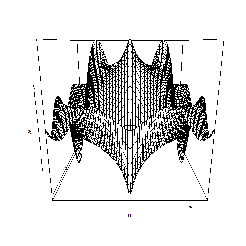 plot of chunk C10-1-G