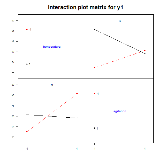 plot of chunk C11-4-B
