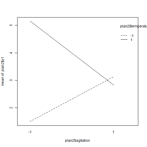 plot of chunk C11-4-D