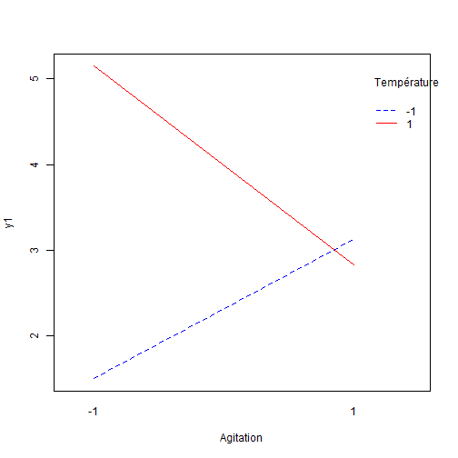 plot of chunk C11-4-E