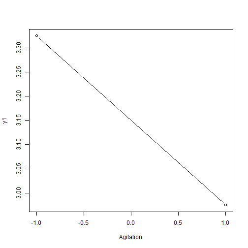 plot of chunk C11-4-F