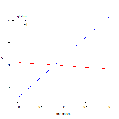 plot of chunk C11-4-G