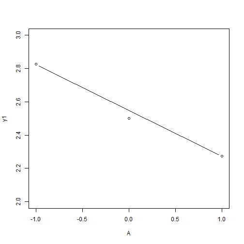 plot of chunk C11-4-I