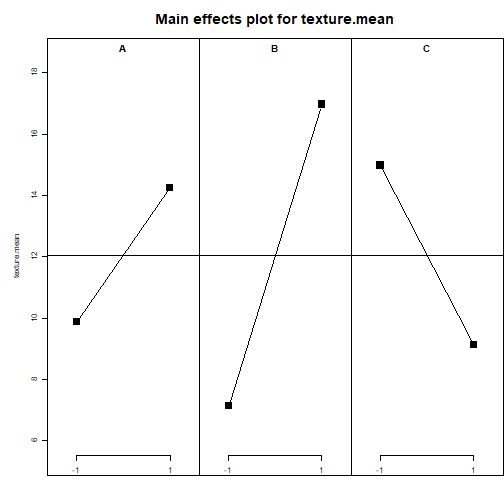 plot of chunk C11-8-D