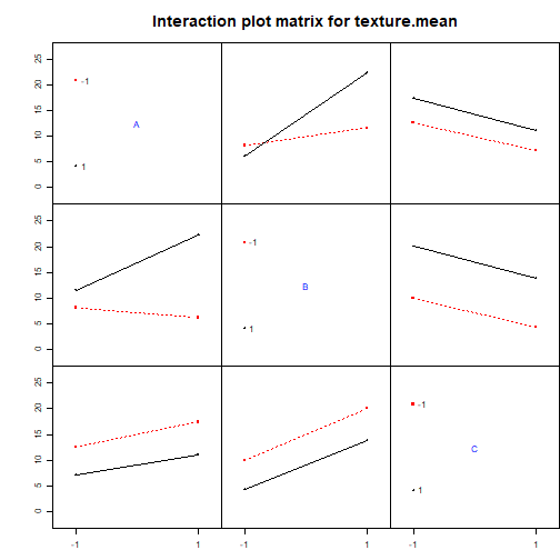 plot of chunk C11-8-D