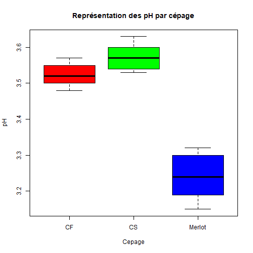 plot of chunk C12-1-B