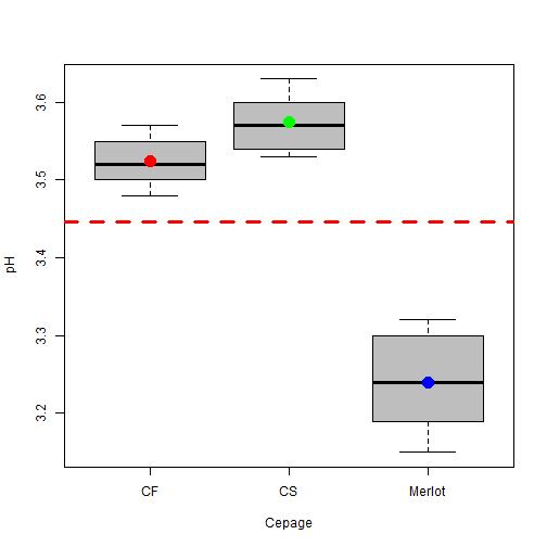 plot of chunk C12-1-C