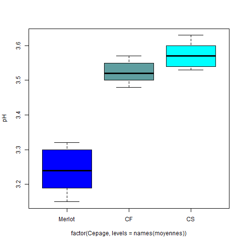 plot of chunk C12-1-D
