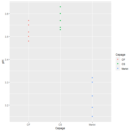plot of chunk C12-1-F