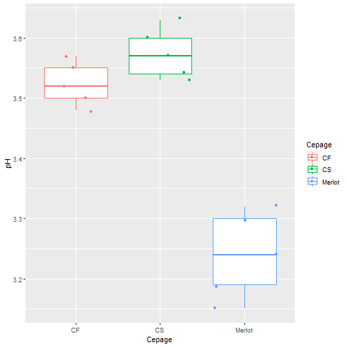 plot of chunk C12-1-G
