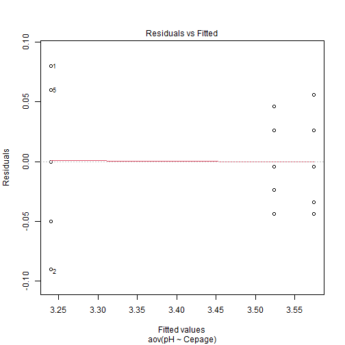 plot of chunk C12-2-C