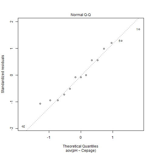 plot of chunk C12-2-D