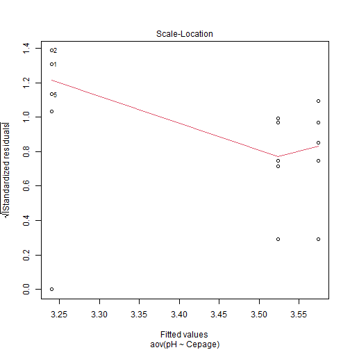 plot of chunk C12-2-E