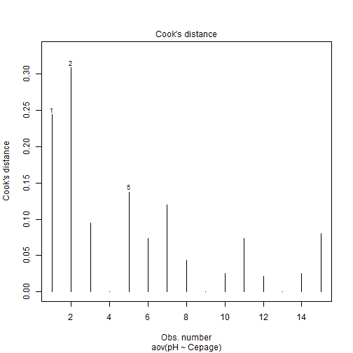 plot of chunk C12-2-F