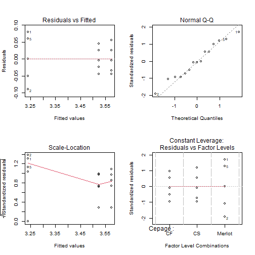 plot of chunk C12-2-G
