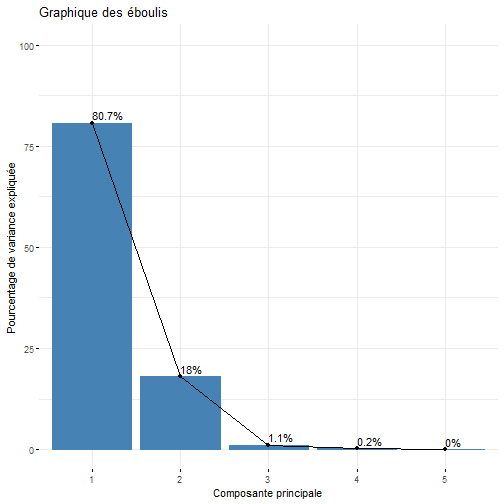 plot of chunk C13-4-C