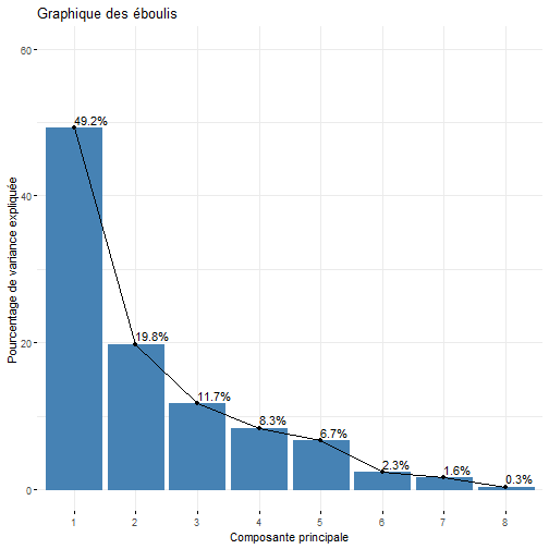 plot of chunk C13-7-E