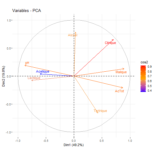 plot of chunk C13-7-F