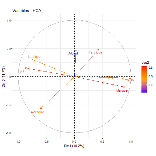 plot of chunk C13-7-F2