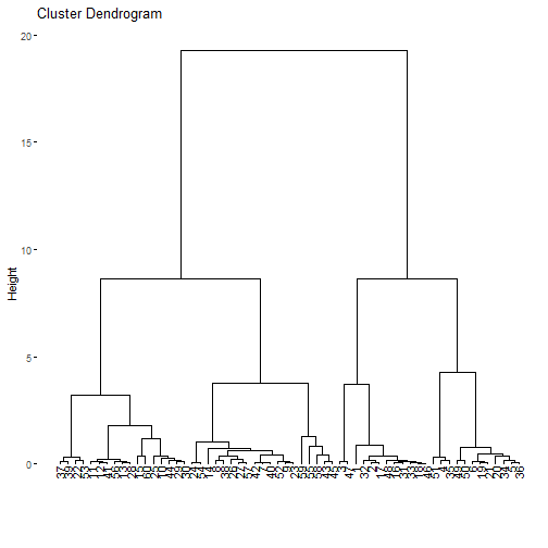 plot of chunk C14-3-D
