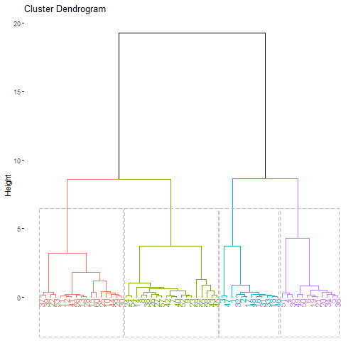 plot of chunk C14-3-E
