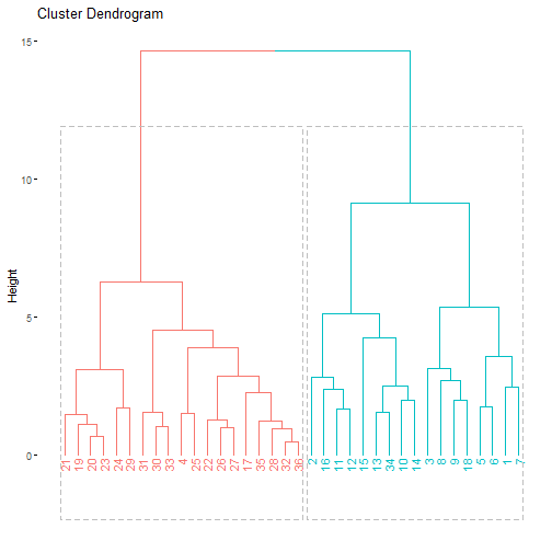 plot of chunk C14-4-EE