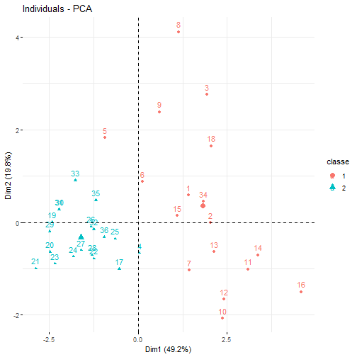 plot of chunk C14-4-G