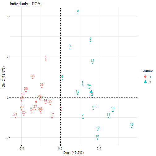 plot of chunk C14-7-G