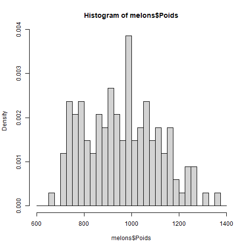plot of chunk C3-3-E