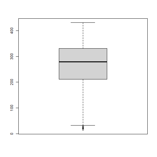 plot of chunk C3-3-J