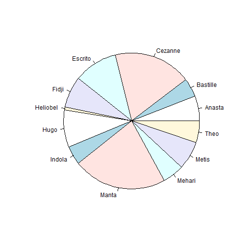 plot of chunk C3-6-D