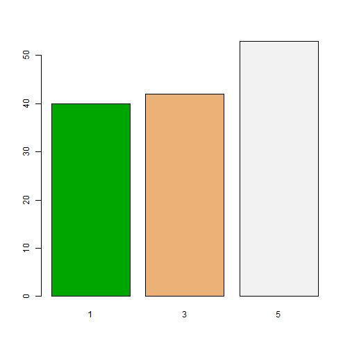 plot of chunk C3-6-F
