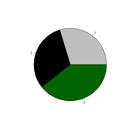 plot of chunk C3-6-G