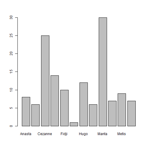 plot of chunk C3-6-H