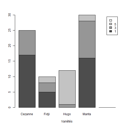 plot of chunk C4-2-O
