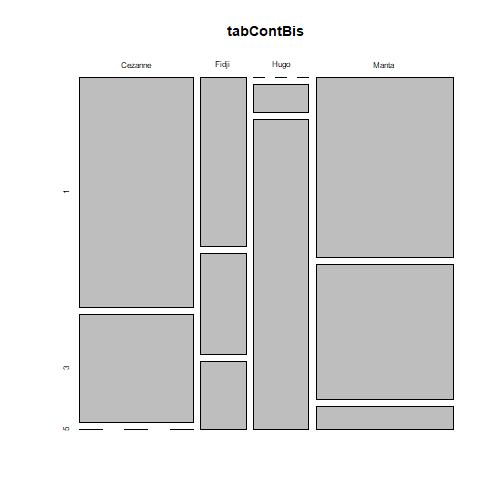 plot of chunk C4-2-Q