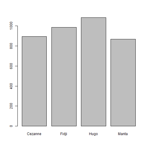 plot of chunk C4-3-I