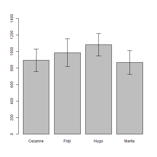 plot of chunk C4-3-L