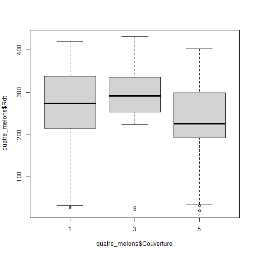 plot of chunk C4-3-P