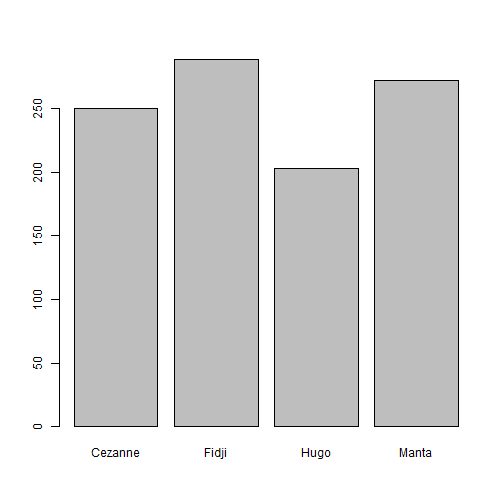 plot of chunk C5-1-A