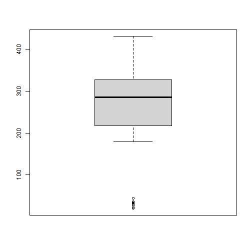 plot of chunk C5-1-B