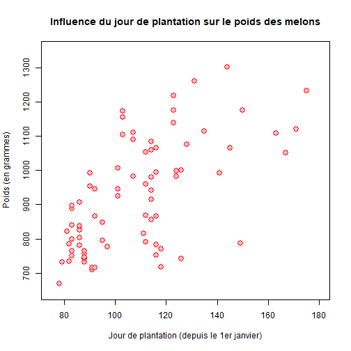 plot of chunk C5-3-E