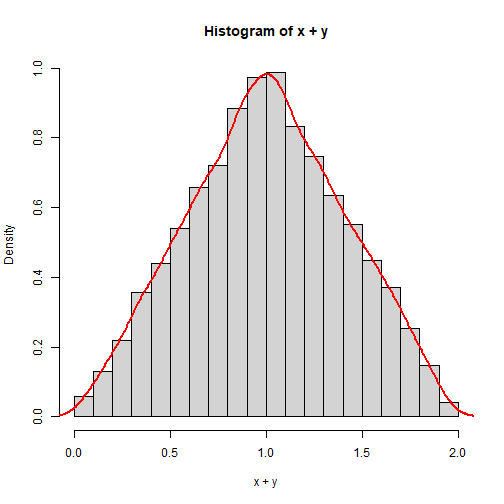 plot of chunk C6-2-L