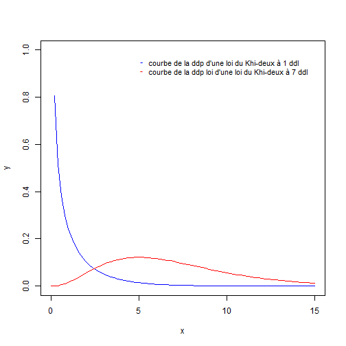plot of chunk C6-2-N