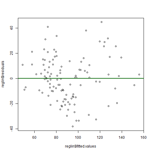 plot of chunk C8-2-F