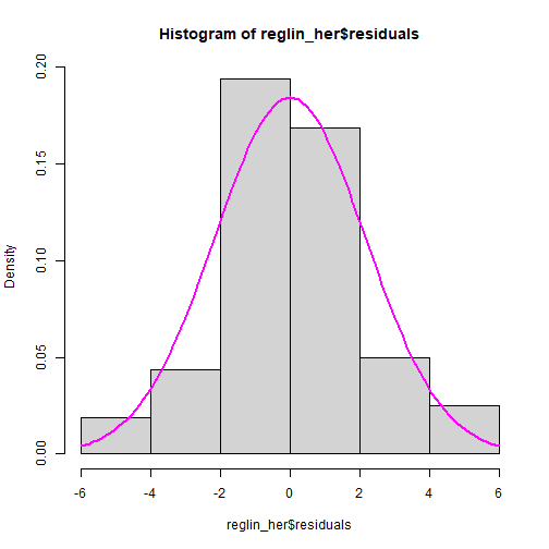 plot of chunk C8-2-O