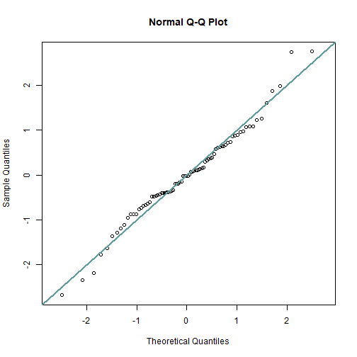 plot of chunk C8-2-P