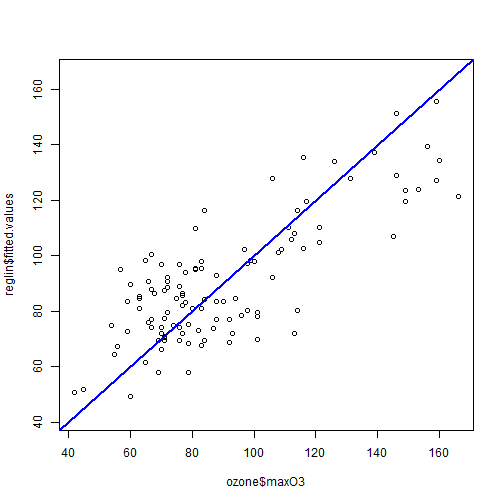 plot of chunk C8-3-D