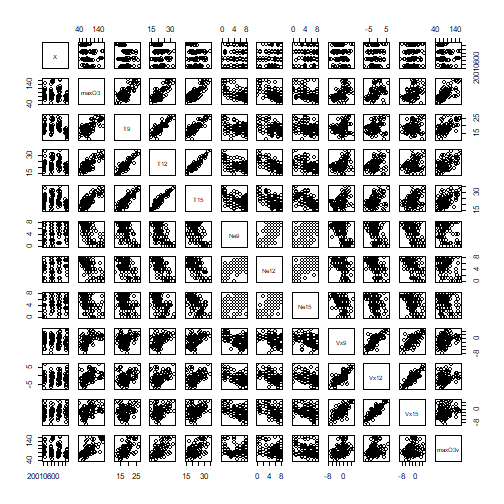 plot of chunk C9-1-E