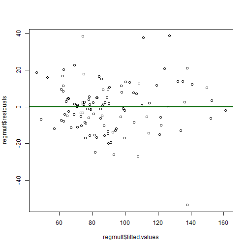 plot of chunk C9-2-F
